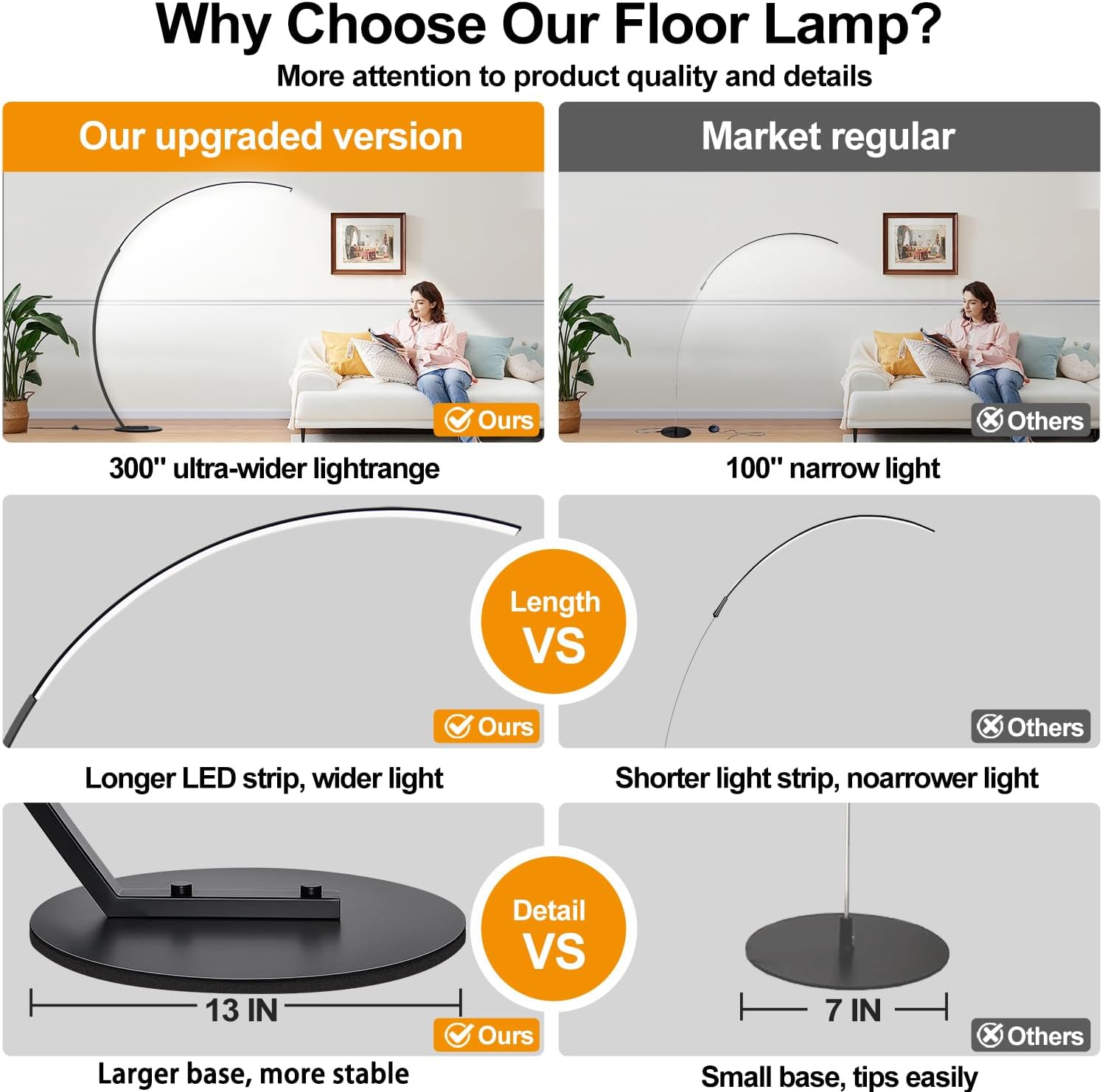 LED Arc Floor Lamp with Remote